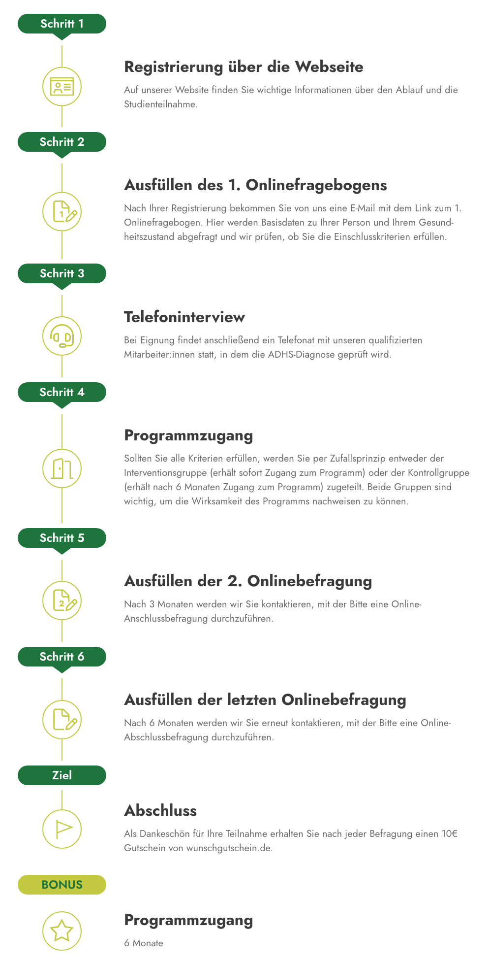 Zeitstrahl Grafik Desktop