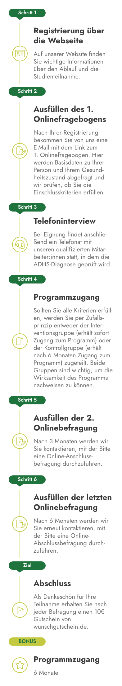 Zeitstrahl Grafik Mobile